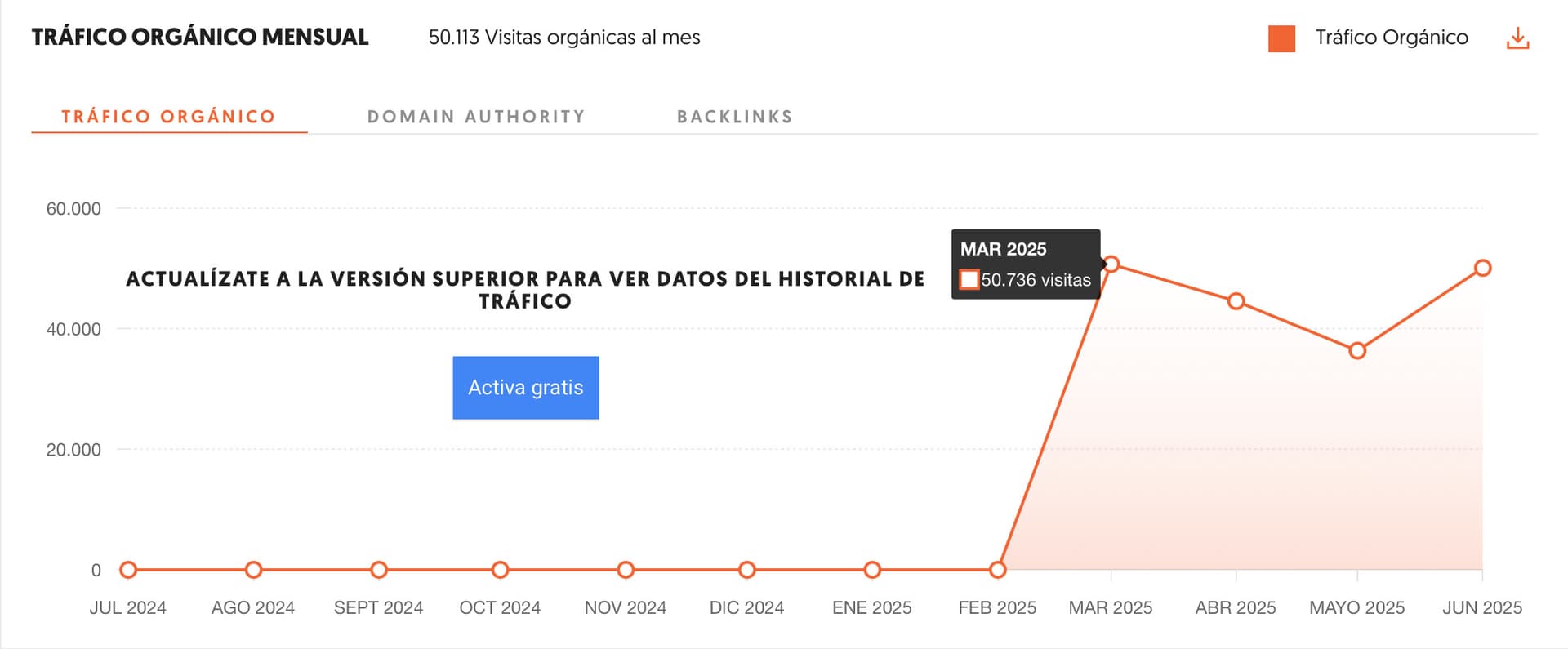 Datos de visitas mensuals de la web de Juan Gómez-Jurado