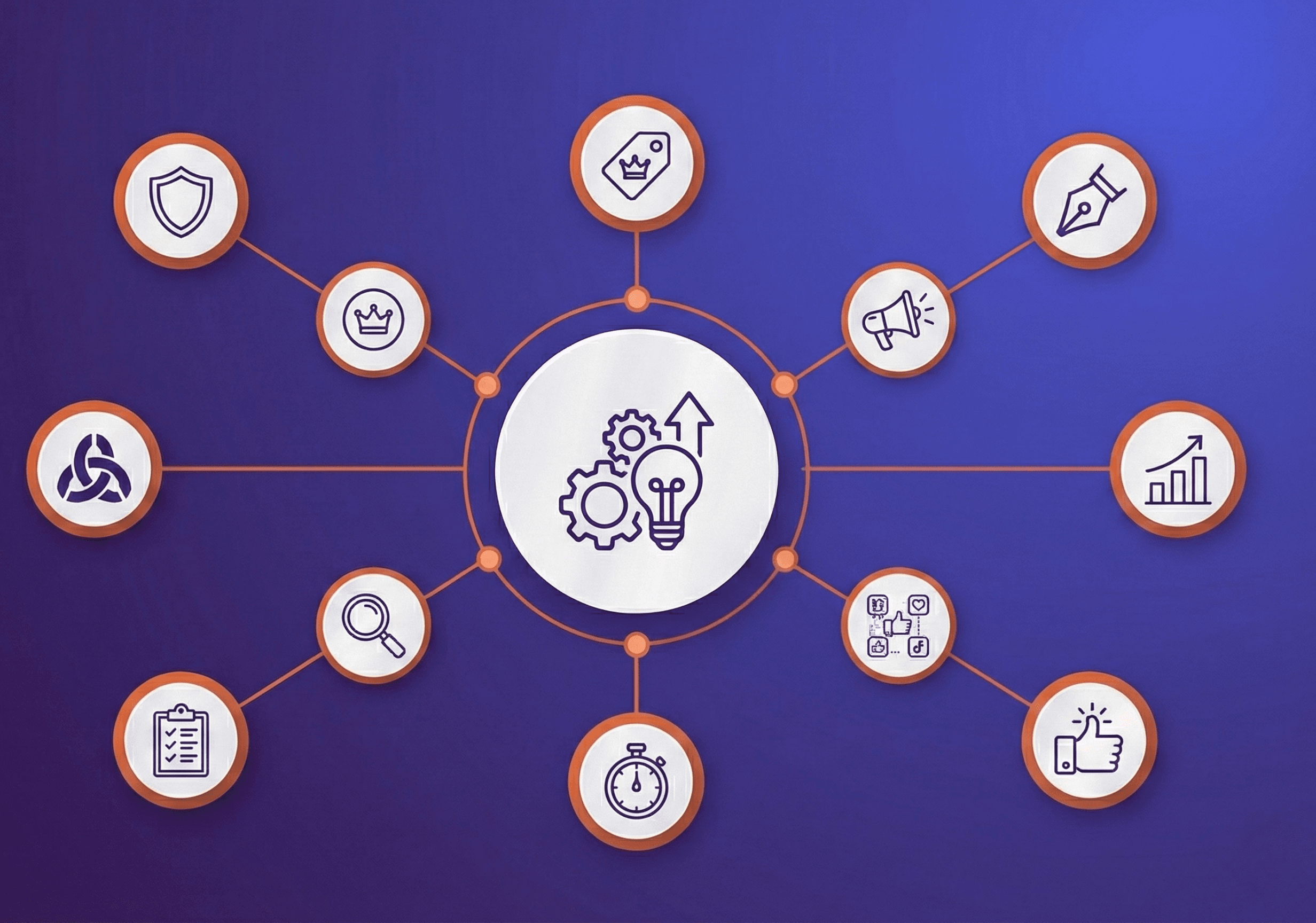 Plan Integral para Autores: Marca, Marketing y Seguimiento